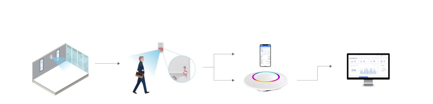 MSP01人體紅外傳感器運作方式