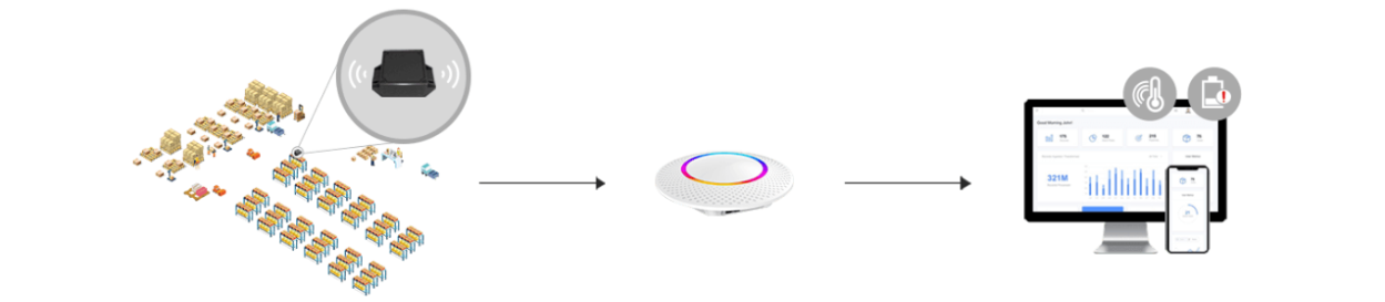 P1 防撞型定位標簽工作原理