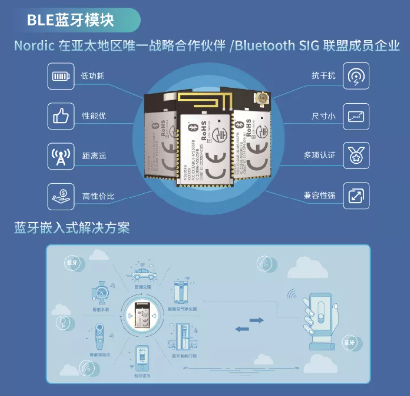 深圳國(guó)際電子展暨嵌入式系統(tǒng)展圓滿落幕,云里物里構(gòu)建互聯(lián)互通數(shù)字生態(tài)鏈