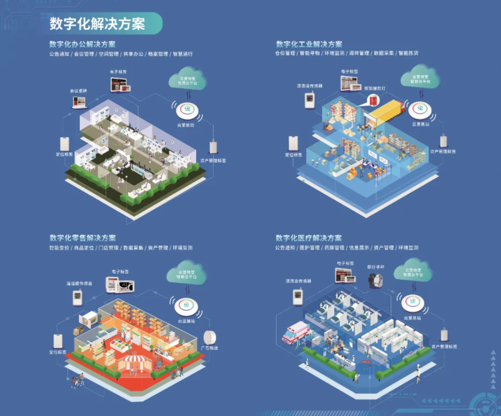 深圳國(guó)際電子展暨嵌入式系統(tǒng)展圓滿落幕,云里物里構(gòu)建互聯(lián)互通數(shù)字生態(tài)鏈