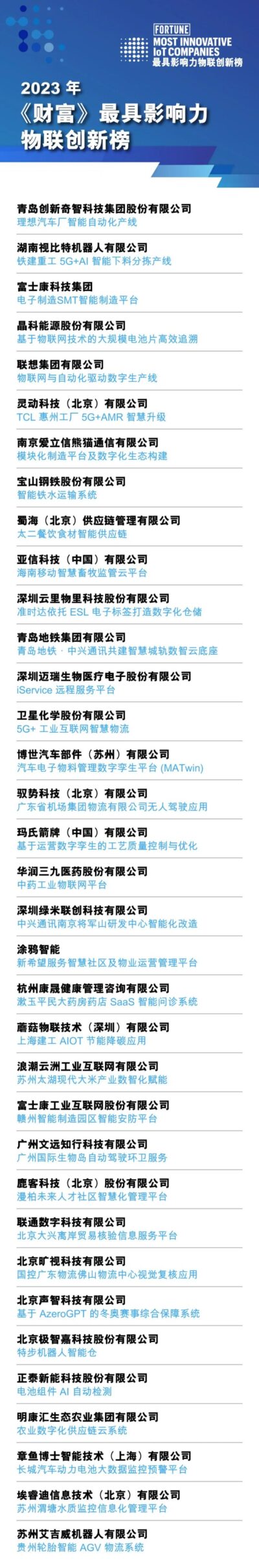 云里物里準時達項目榮登2023年《財富》最具影響力物聯創新榜。