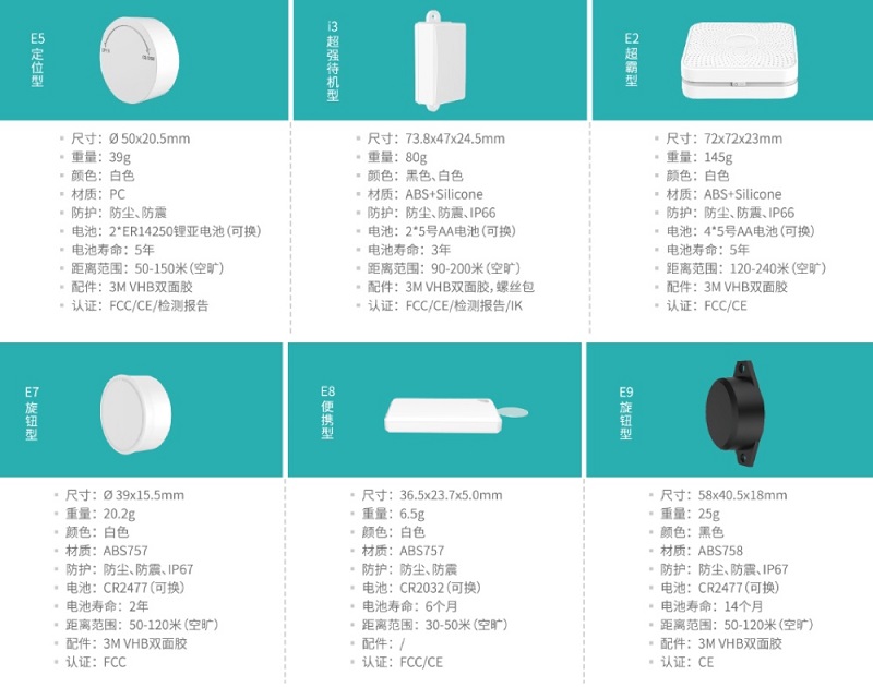 淺談藍牙AOA高精度定位技術應用趨勢