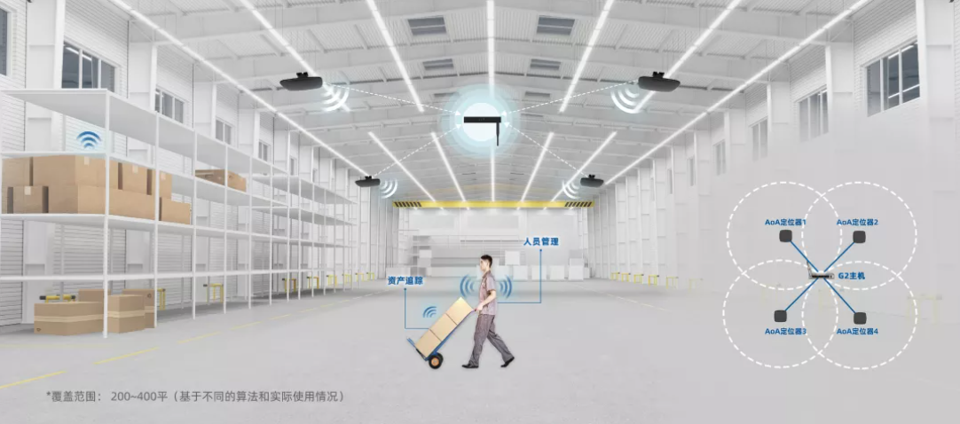 云里物里AoA精準室內定位榮獲IOTE2021金獎!