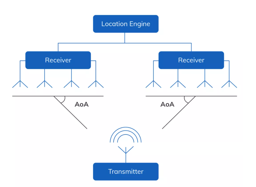 云里物里AoA精準室內定位榮獲IOTE2021金獎!