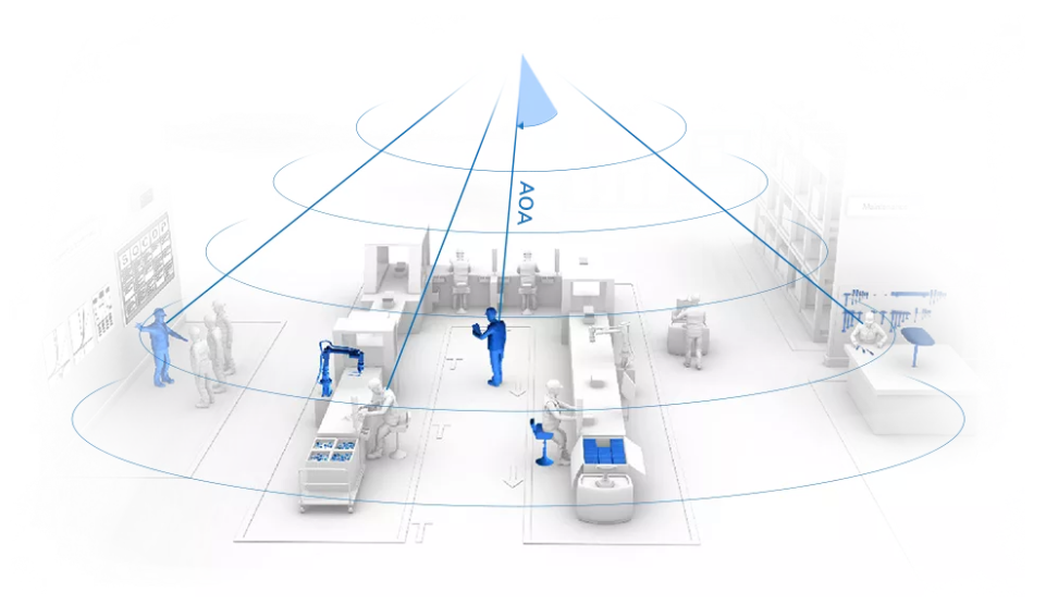 云里物里AoA精準室內定位榮獲IOTE2021金獎!