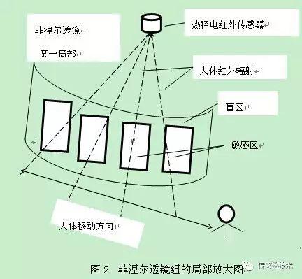 淺談紅外線傳感器工作原理和特性及其種類詳解