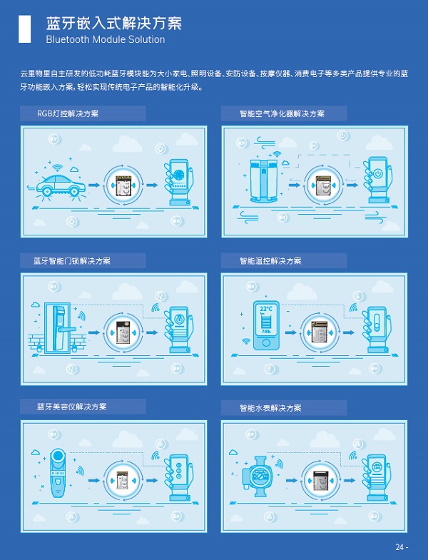 云里物里受邀出席涂鴉智能藍(lán)牙開(kāi)發(fā)者大會(huì),共話(huà)藍(lán)牙領(lǐng)域全場(chǎng)景拓展
