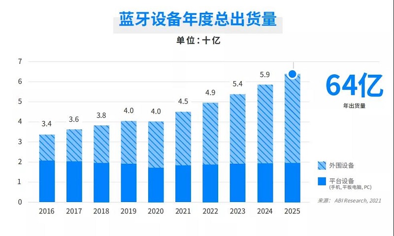云里物里受邀出席涂鴉智能藍(lán)牙開(kāi)發(fā)者大會(huì),共話(huà)藍(lán)牙領(lǐng)域全場(chǎng)景拓展