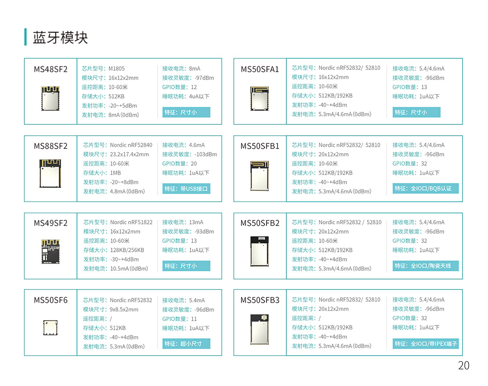 藍牙模塊的主要分類和硬件區別