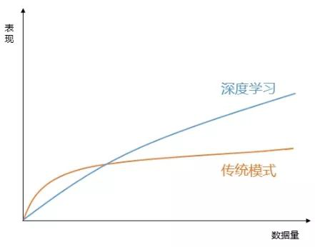 物聯網項目失敗率高達75%,原因何在?