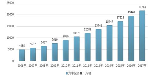 停車難、停車亂背景下,智能車位鎖解決方案應運而生