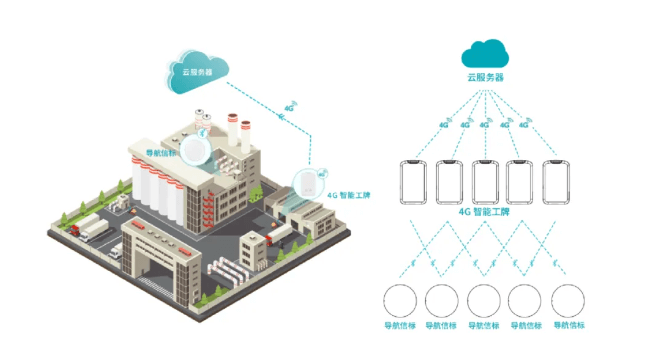 藍牙+北斗,融合定位“王炸”組合香嗎? 云里物里